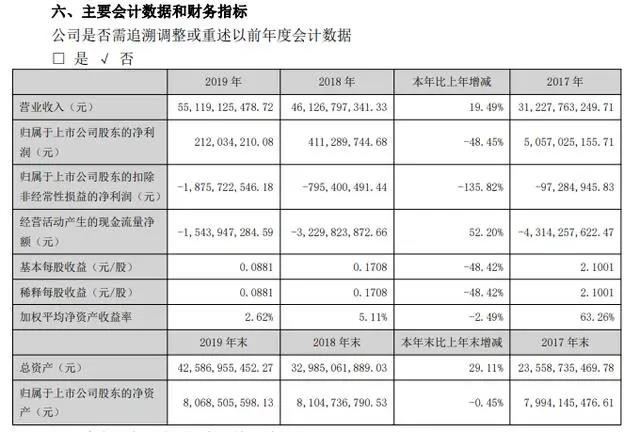 联通最新财报，创新驱动，加速数字化转型