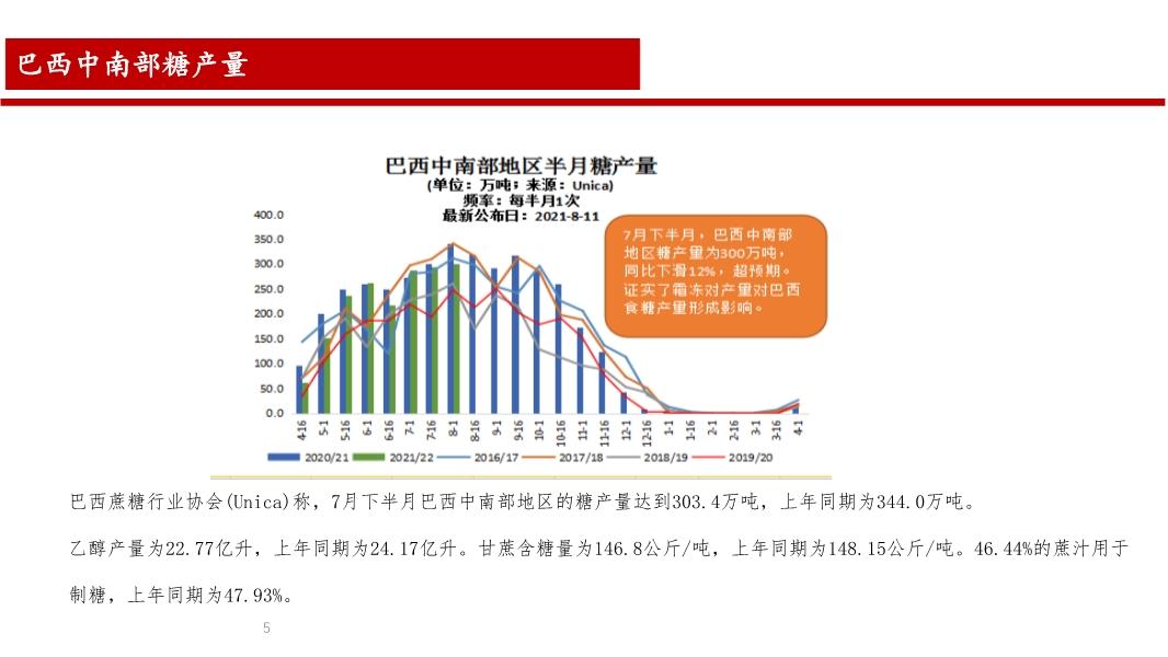 中国白糖最新价格，市场趋势、影响因素及未来展望