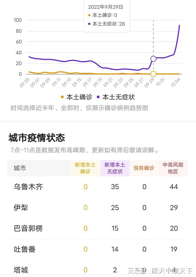 乌鲁木齐疫情最新动态