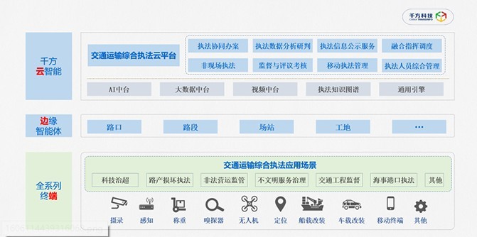 最新交通执法，科技赋能与人性化管理的双重驱动