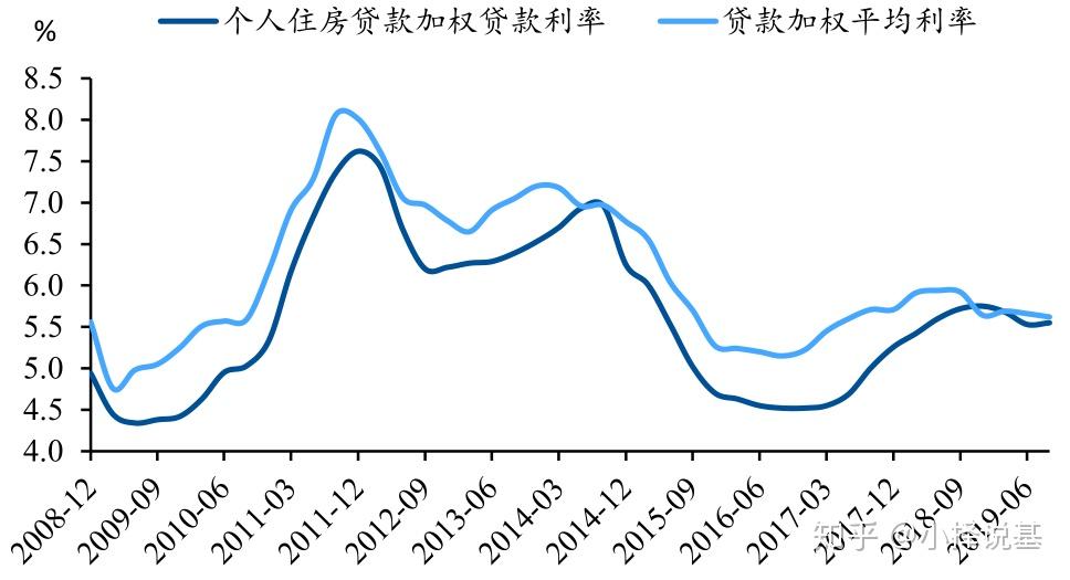 央行LPR最新利率，影响与未来展望