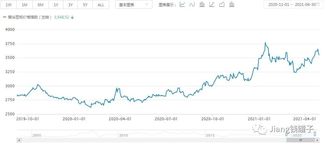 玉米豆粕最新价格，市场趋势与影响因素分析