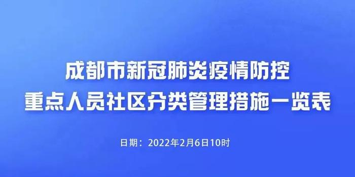 成都最新疫情实时，科学防控，共筑安全防线