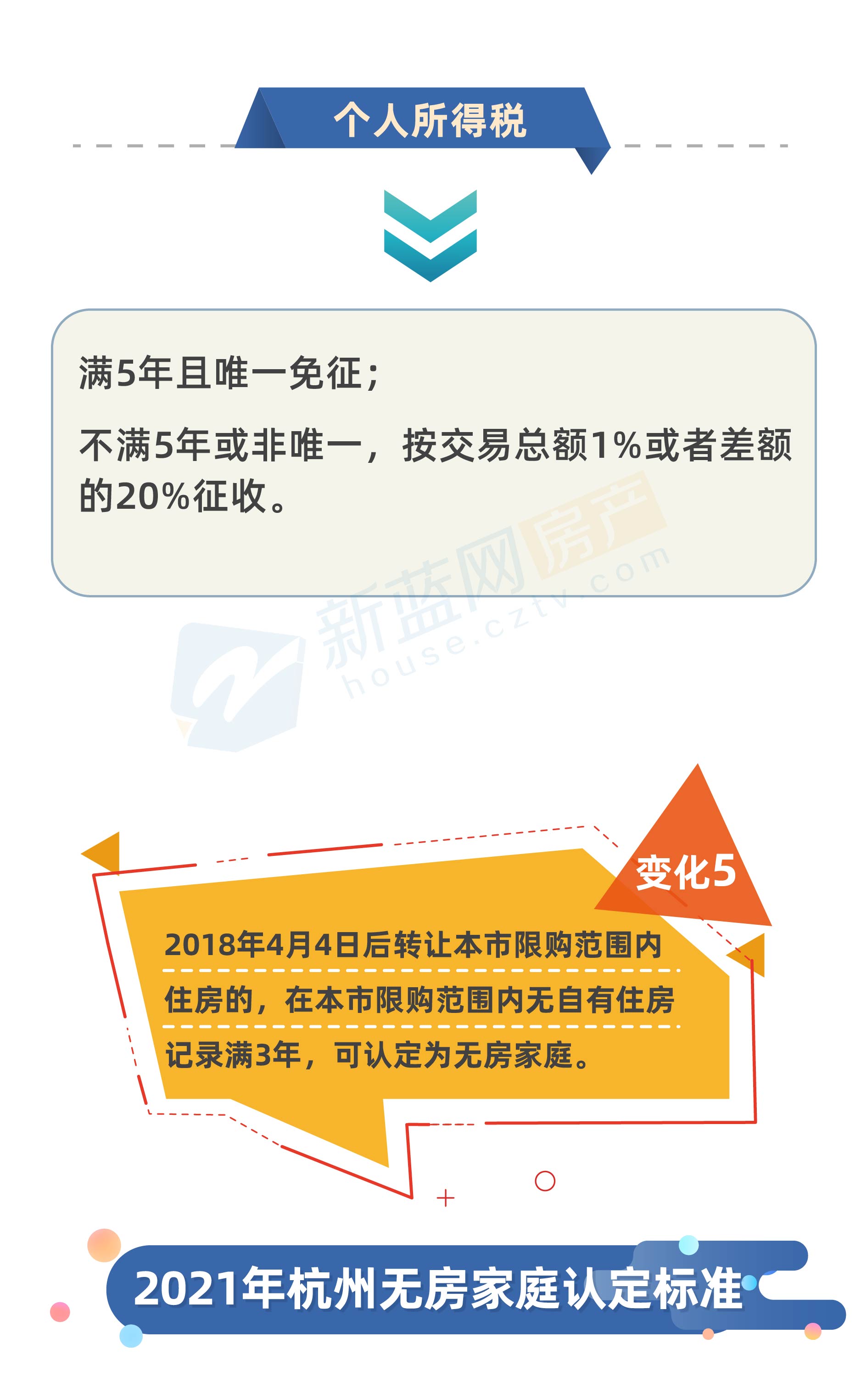 杭州买房社保最新政策解读