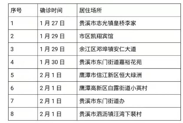 鹰潭最新疫情动态，防控成效显著，经济复苏稳步前行