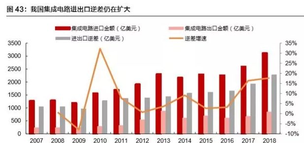 美国最新半导体，创新、挑战与全球影响