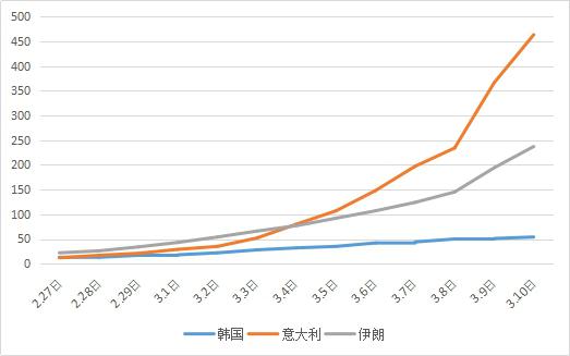 上海最新新冠防控措施与疫情动态分析