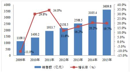 最新吊车工资，行业趋势、影响因素及提升建议