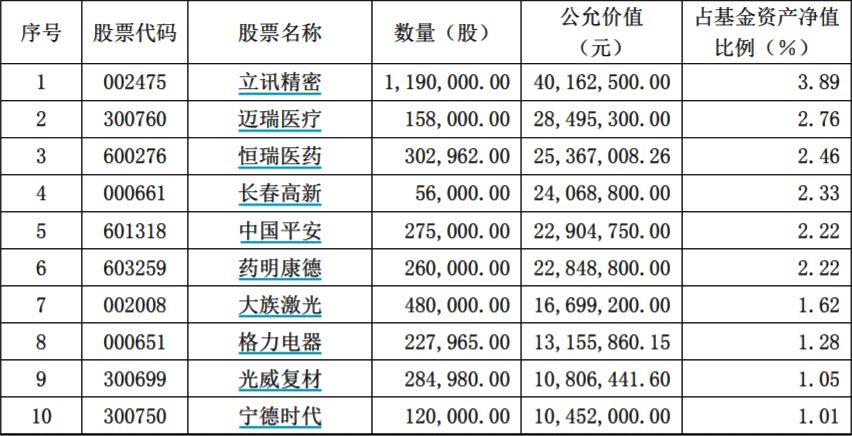 基金最新建仓，洞悉市场趋势，把握投资机遇