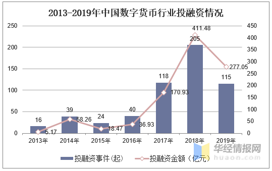 币今日最新价格，数字货币市场的波动与未来展望