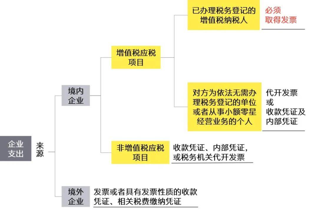 最新发票变更，对企业财务管理与合规性的深远影响