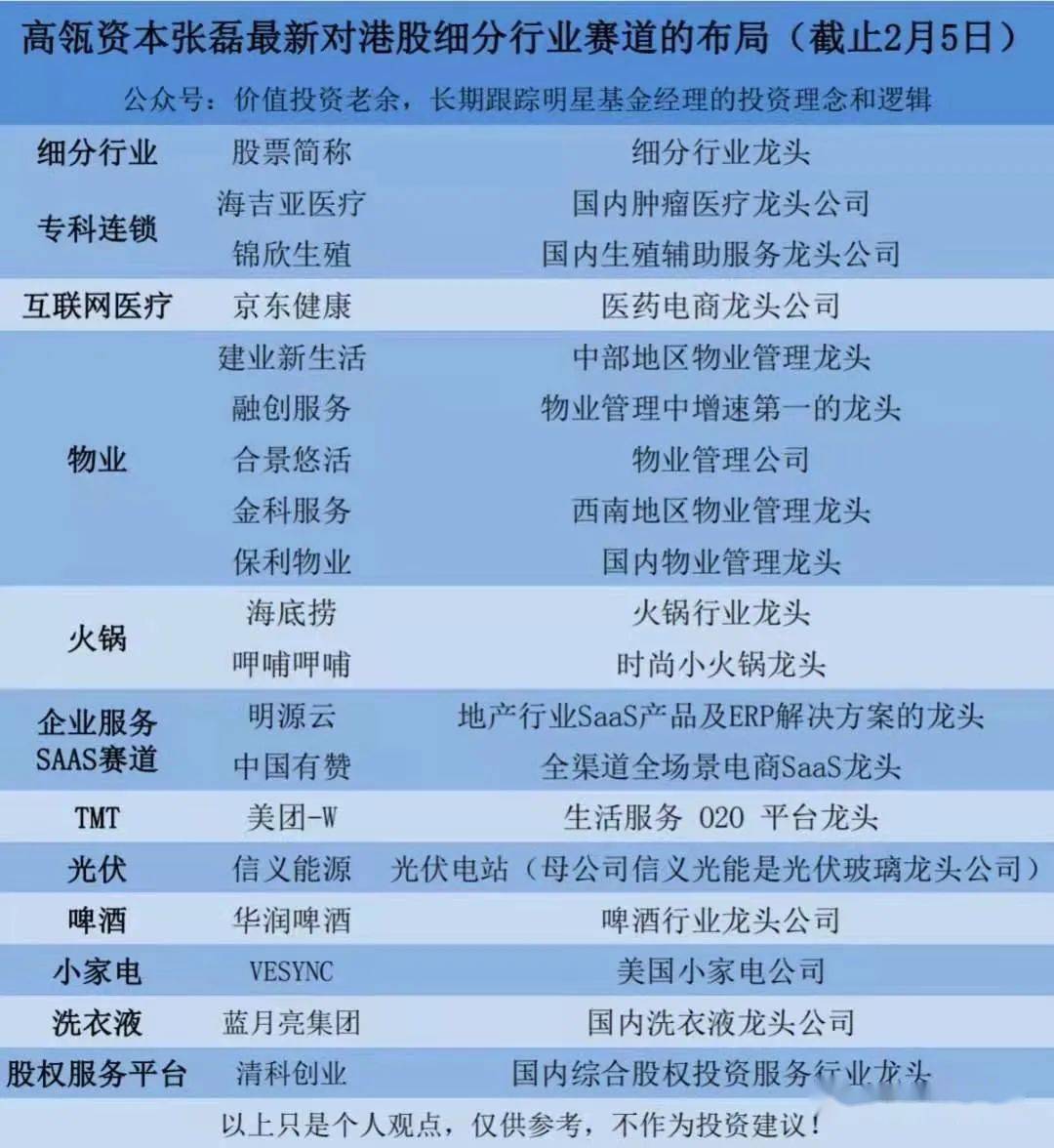 张磊最新持仓，价值投资的持续探索与前瞻布局