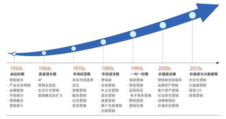 最新高价购买，探索市场趋势与消费者行为