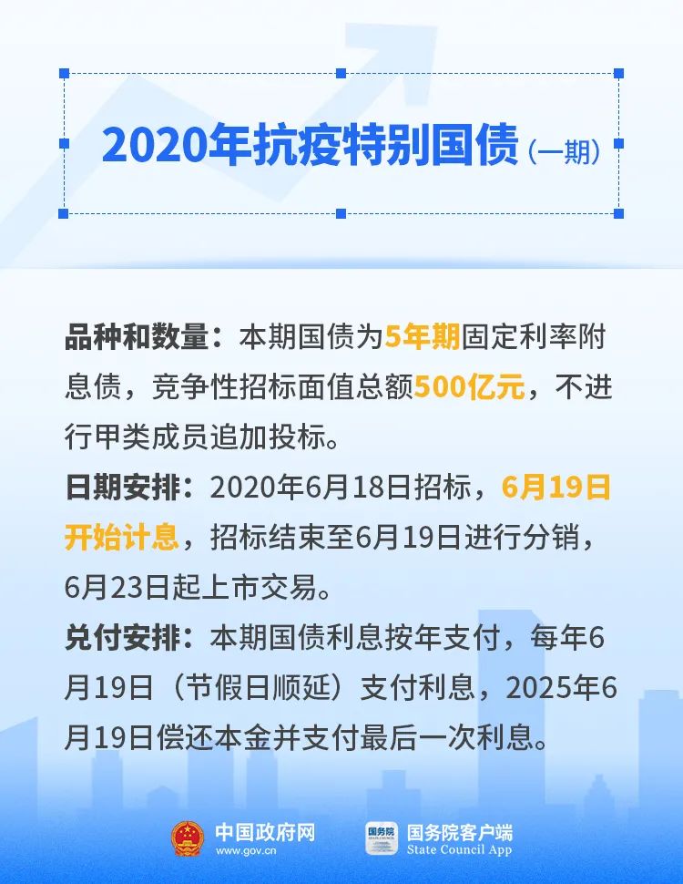 最新抗疫国债，助力经济复苏与社会稳定的关键举措