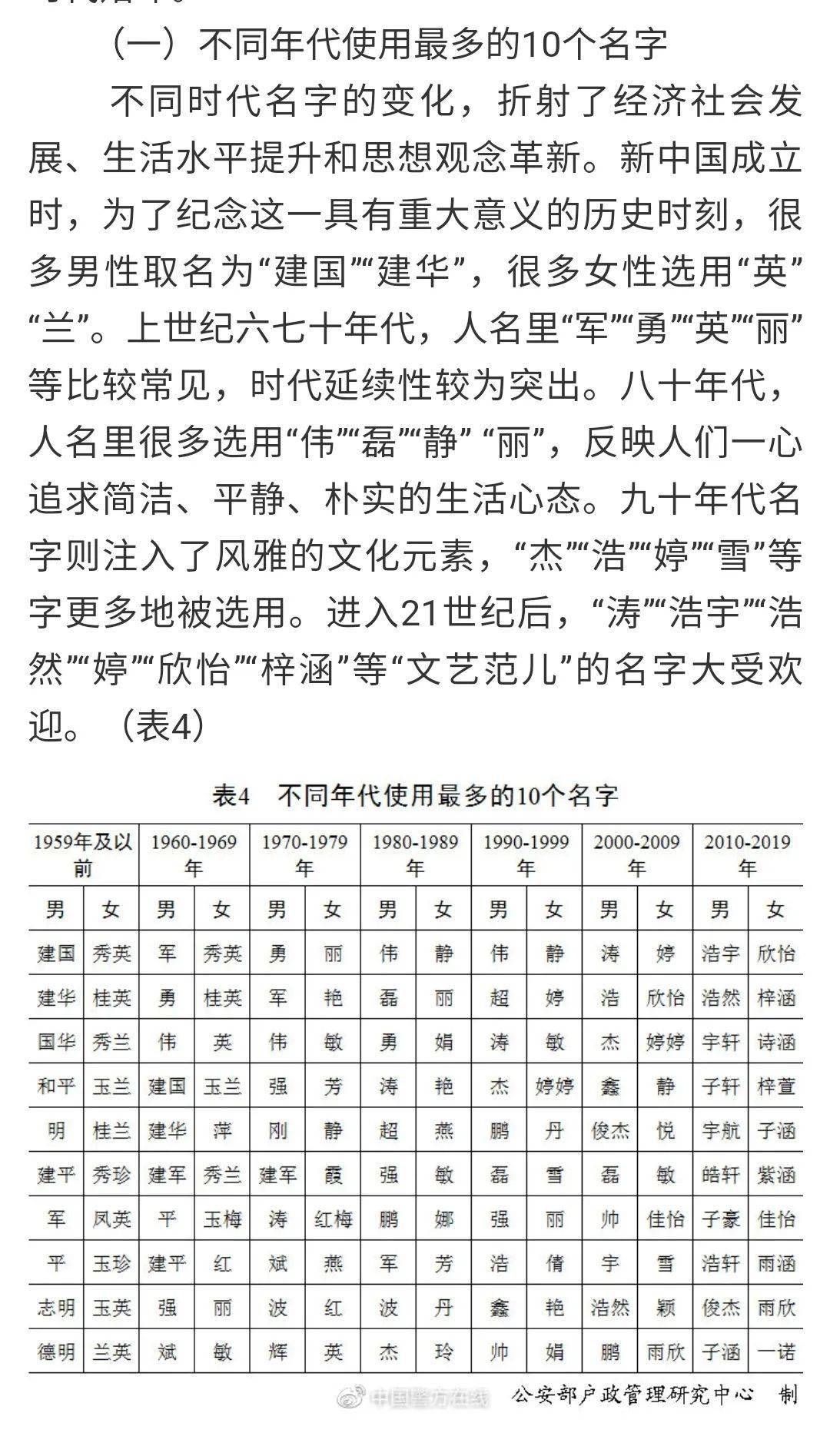 最新的婴儿名字，探索命名趋势与文化变迁