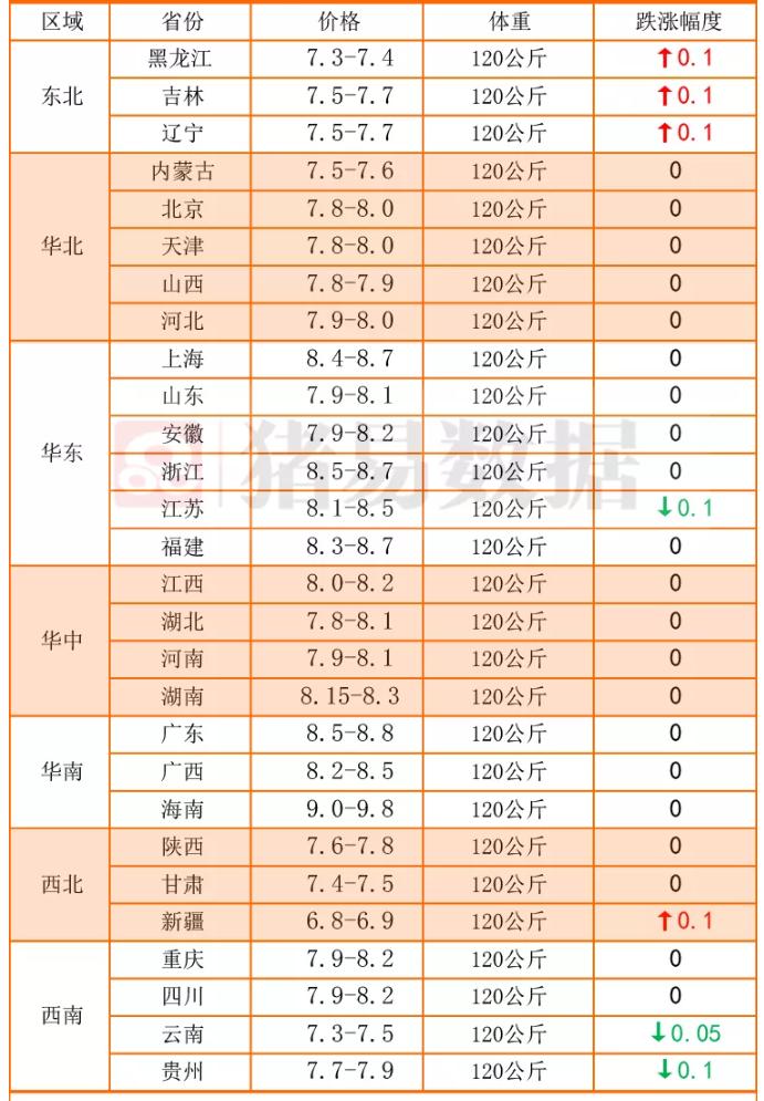 最新吉林猪价，市场趋势、影响因素及未来展望