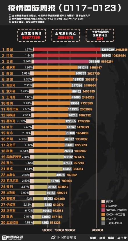 最新新闻各国，全球动态概览