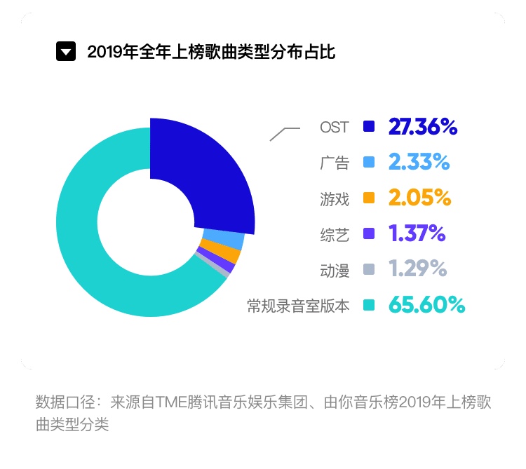 视频音乐，探索最新音乐趋势的窗口