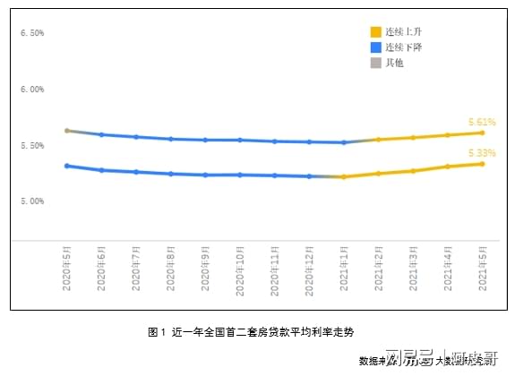 最新年借贷利率，市场趋势、影响因素及对企业与个人的影响