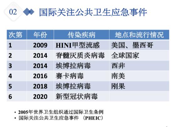 最新血热病毒，全球公共卫生挑战与应对策略