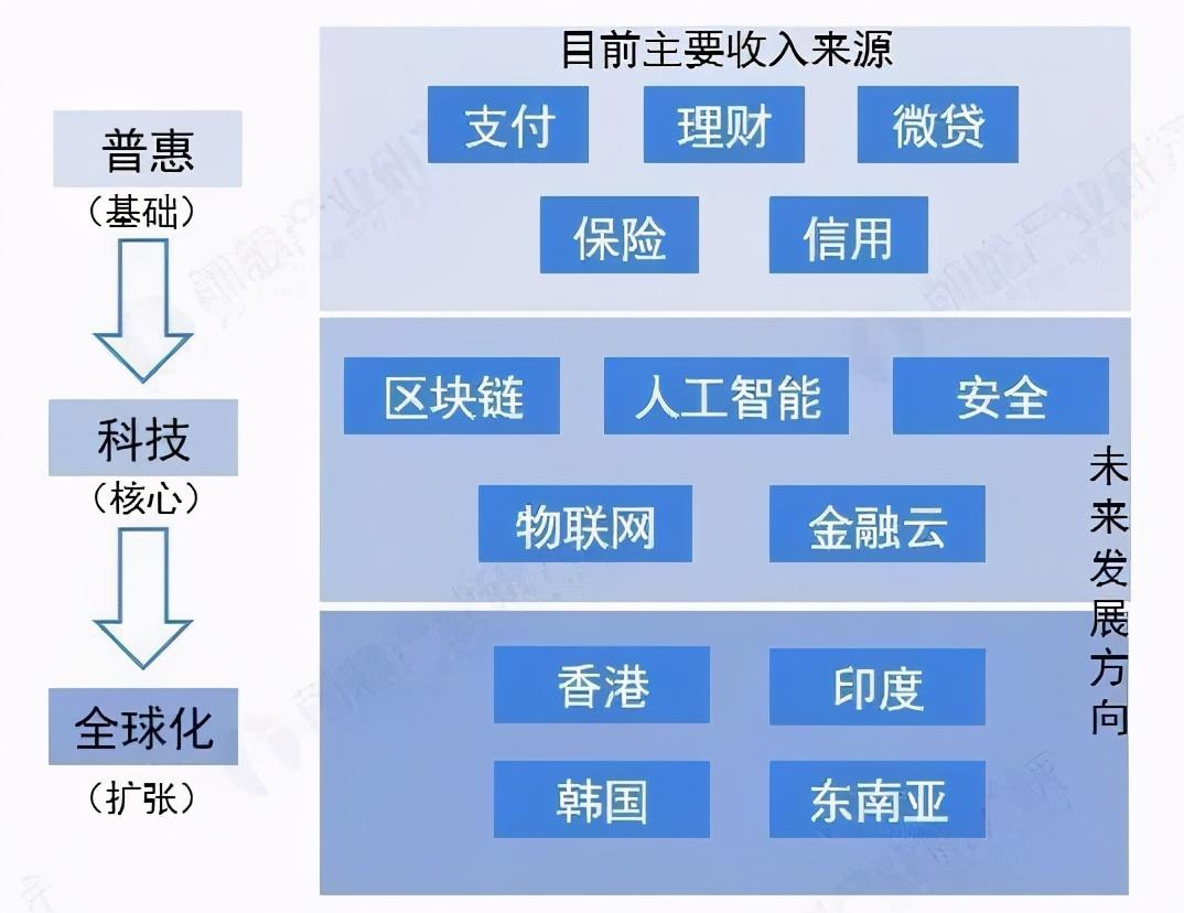 蚂蚁上市时间最新，一场科技巨头的IPO盛宴