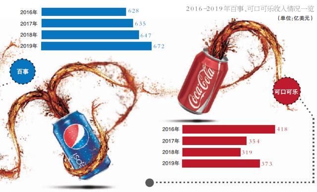 可乐最新事件，从消费者健康到环保议题的全面审视
