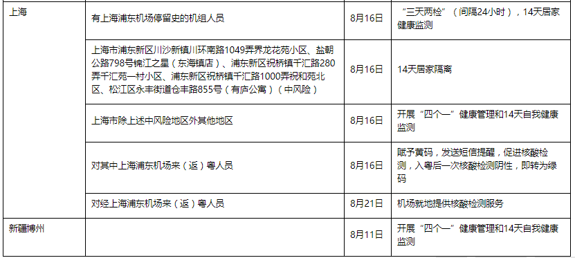 乌鲁木齐疫情最新确诊，挑战与希望并存