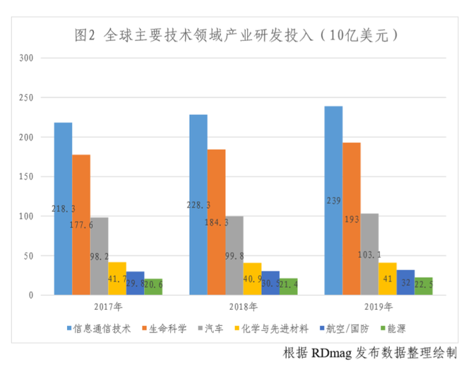 预报最新新闻，全球科技趋势与未来展望