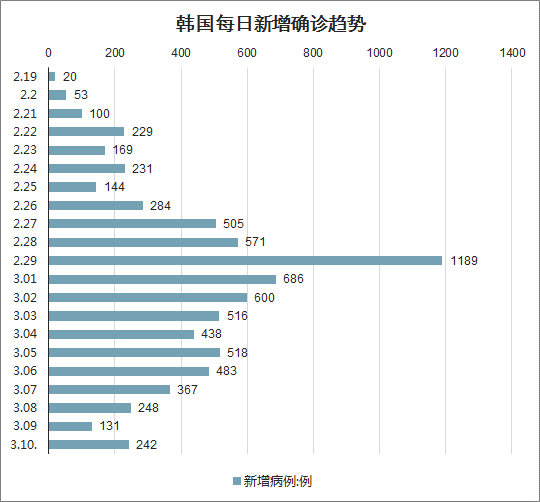 疫情最新数据实，全球疫情趋势与应对策略