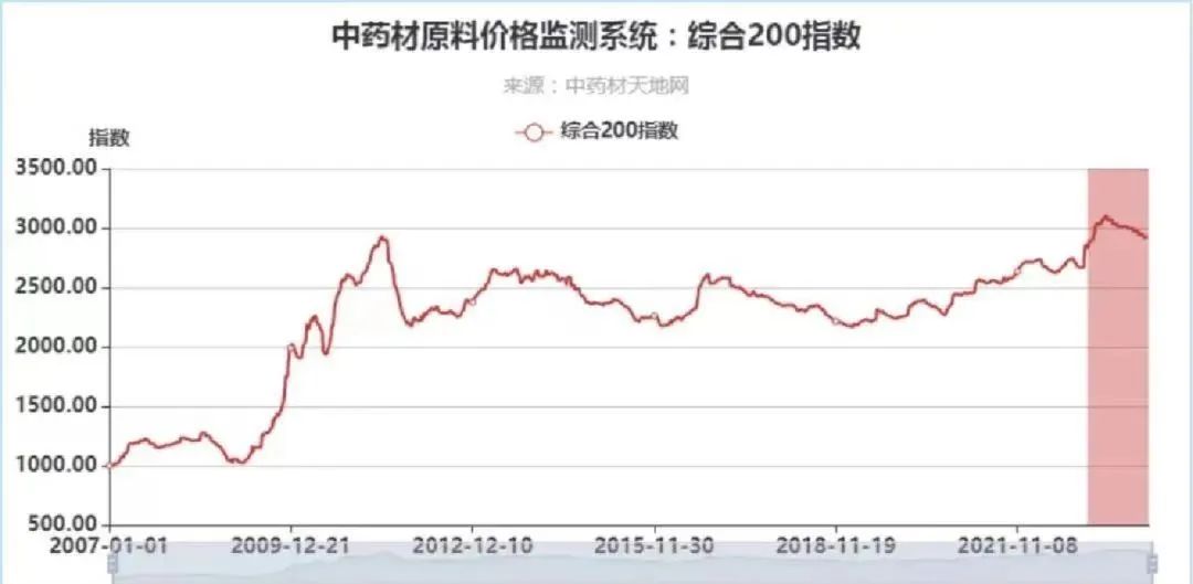 同煤最新报价，市场趋势与影响分析