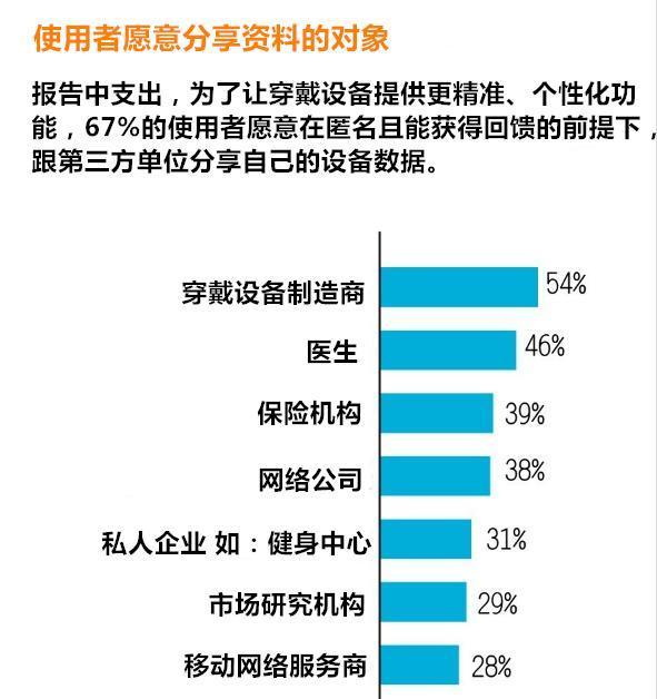 柔丫最新价格，探索智能穿戴设备的市场趋势与性价比