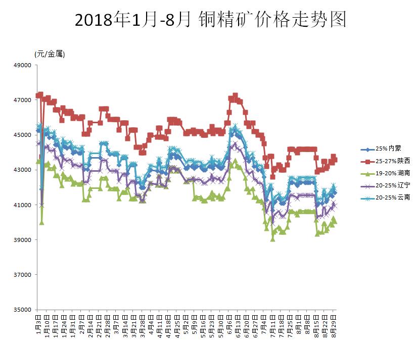 中国最新铜价，市场趋势、影响因素及未来展望