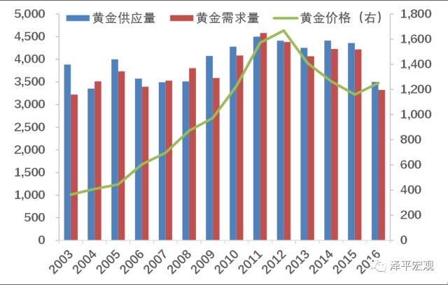 轻质纯碱最新价格，市场趋势、影响因素及未来展望