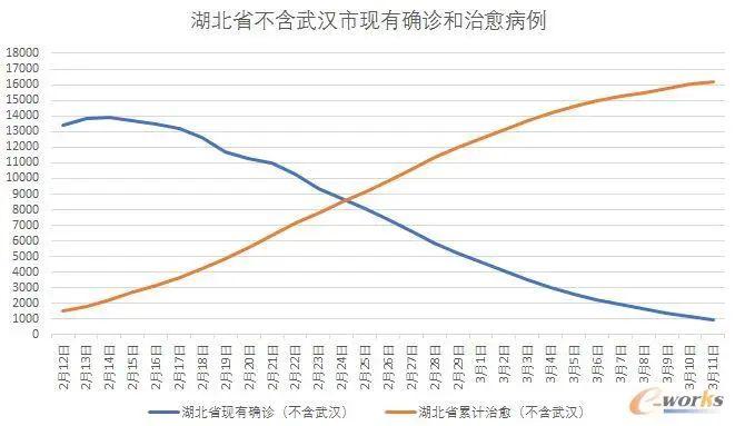 武汉湖北最新状况，复苏与重建的征程