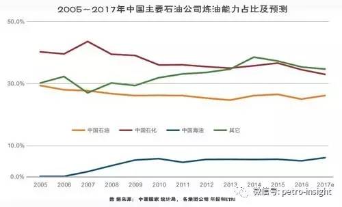 石油最新情况，全球趋势、技术创新与未来展望