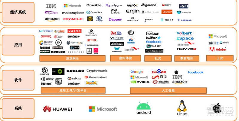 要闻最新事件，全球科技巨头竞相布局元宇宙，未来已来？