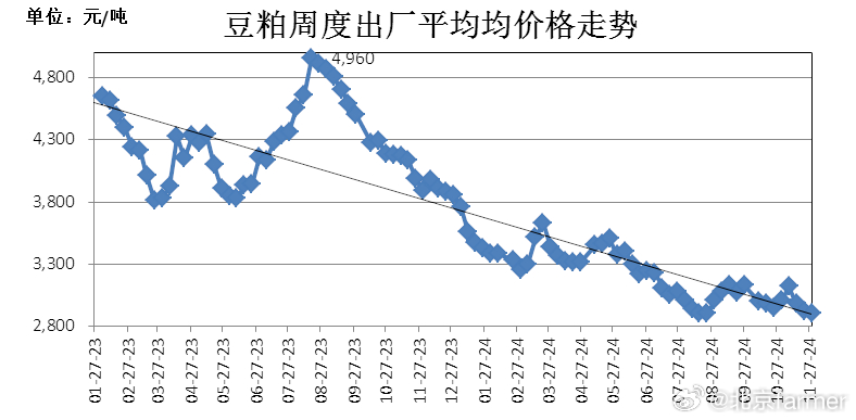 甘肃豆粕最新价格，市场趋势、影响因素及未来展望