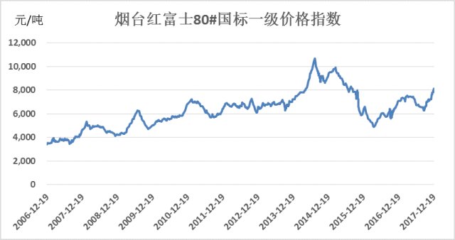 苹果期货最新走势，市场波动背后的深层原因与未来展望