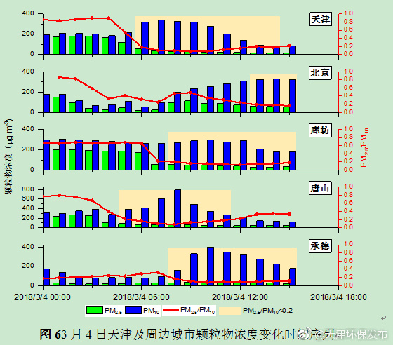 最新滨海天气，探索滨海城市的气候变化与影响