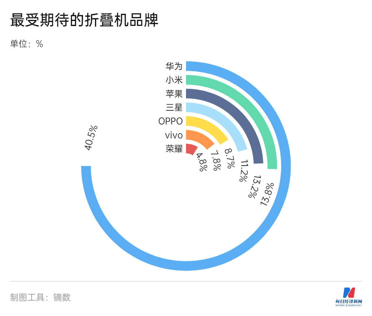 手机总换最新，科技浪潮下的消费趋势与心理解析