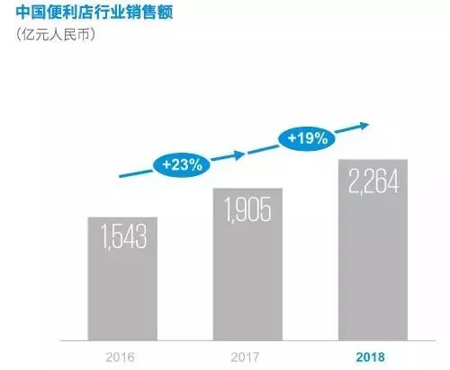 沃尔玛超市最新状况，从数字化转型到可持续发展战略