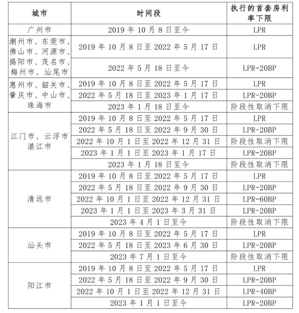 最新浮动贷款利率，影响、趋势与应对策略