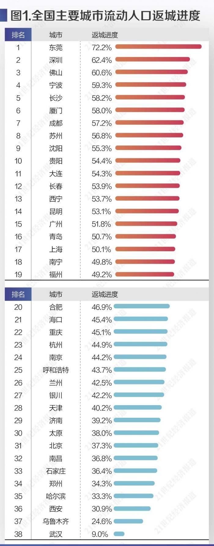 最新返城通知，重启城市活力，迎接全面复苏