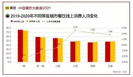 2月最新数据，揭示市场趋势与消费者行为变化