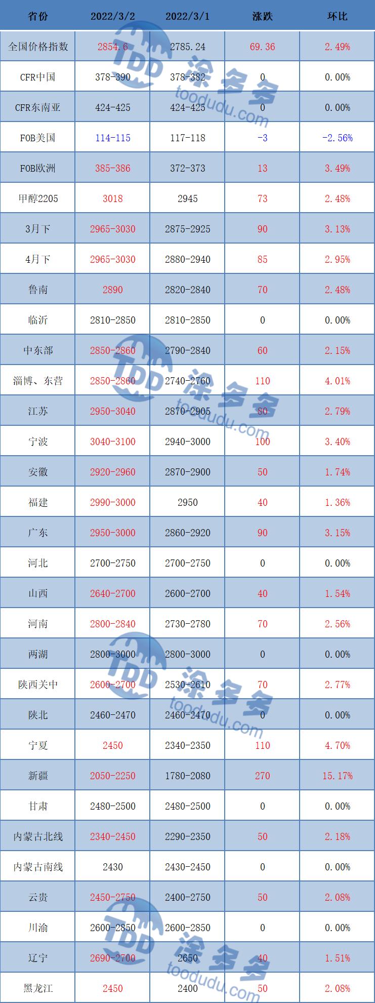 郑醇走势最新，市场波动背后的深层原因与未来展望