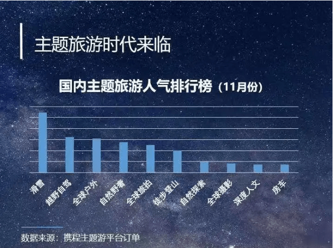 携程最新采集，大数据下的旅游市场新洞察