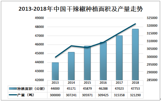 辣椒行情最新价格，市场趋势与影响因素分析