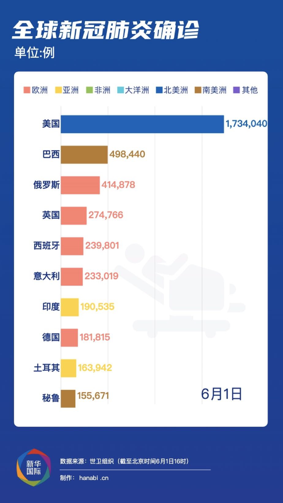 新冠最新详情，全球疫情动态、疫苗进展与防控策略