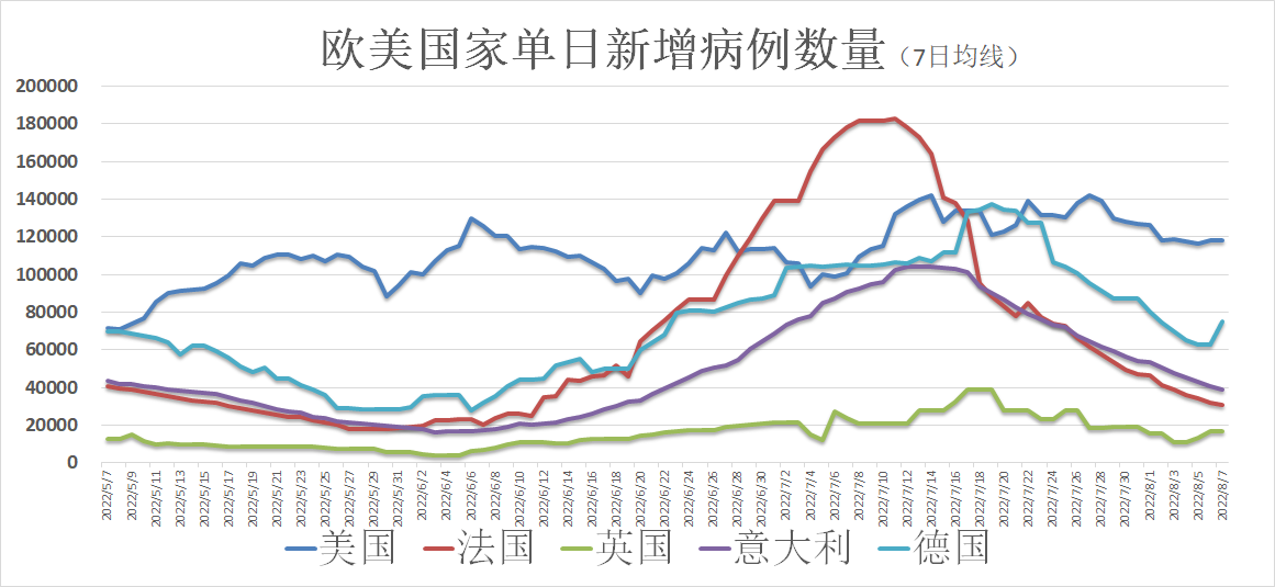 冠状病最新情况，全球疫情动态、科学进展与应对策略