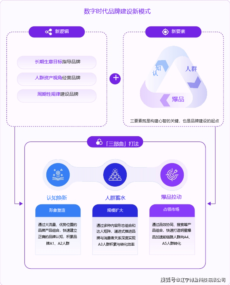 最新网站BM，重塑数字时代的用户体验与商业模式